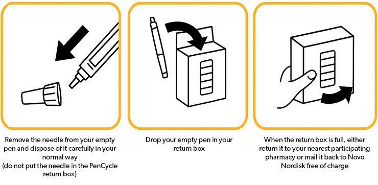 How to use PenCycle